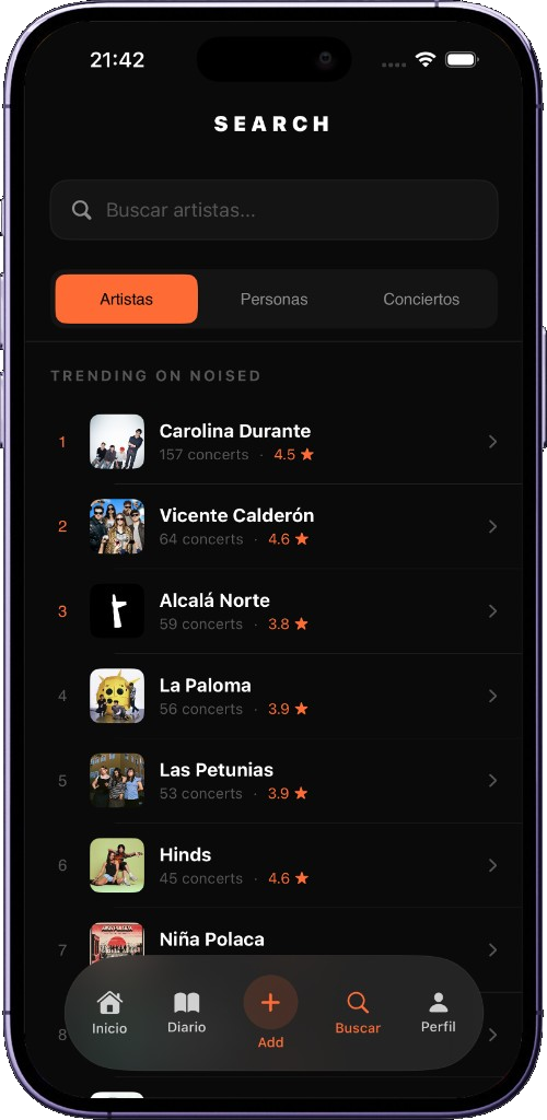 Buscar artistas trending en noised